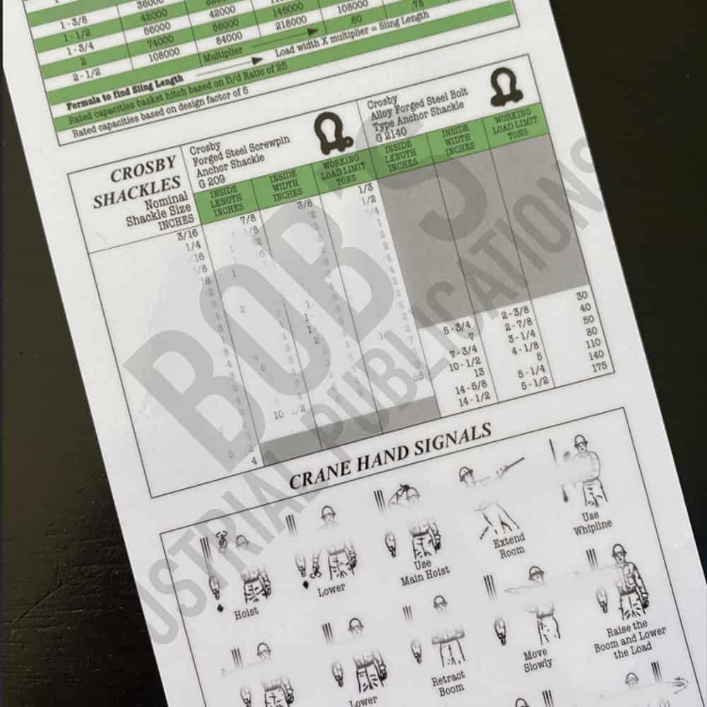 Reference Card English